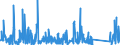 CN 94018000 /Exports /Unit = Prices (Euro/ton) /Partner: Gabon /Reporter: Eur27_2020 /94018000:Seats, N.e.s.