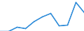CN 9401 /Exports /Unit = Prices (Euro/ton) /Partner: Belgium/Luxembourg /Reporter: Eur27 /9401:Seats, Whether or not Convertible Into Beds, and Parts Thereof, N.e.s. (Excl. Medical, Surgical, Dental or Veterinary of Heading 9402)