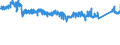 CN 9401 /Exports /Unit = Prices (Euro/ton) /Partner: Netherlands /Reporter: Eur27_2020 /9401:Seats, Whether or not Convertible Into Beds, and Parts Thereof, N.e.s. (Excl. Medical, Surgical, Dental or Veterinary of Heading 9402)