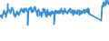 CN 9401 /Exports /Unit = Prices (Euro/ton) /Partner: United Kingdom /Reporter: Eur27_2020 /9401:Seats, Whether or not Convertible Into Beds, and Parts Thereof, N.e.s. (Excl. Medical, Surgical, Dental or Veterinary of Heading 9402)