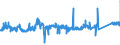 CN 9401 /Exports /Unit = Prices (Euro/ton) /Partner: Slovenia /Reporter: Eur27_2020 /9401:Seats, Whether or not Convertible Into Beds, and Parts Thereof, N.e.s. (Excl. Medical, Surgical, Dental or Veterinary of Heading 9402)