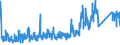 CN 9401 /Exports /Unit = Prices (Euro/ton) /Partner: For.jrep.mac /Reporter: Eur27_2020 /9401:Seats, Whether or not Convertible Into Beds, and Parts Thereof, N.e.s. (Excl. Medical, Surgical, Dental or Veterinary of Heading 9402)