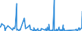 CN 94021000 /Exports /Unit = Prices (Euro/ton) /Partner: Canary /Reporter: Eur27_2020 /94021000:Dentists', Barbers' or Similar Chairs Having Rotating as Well as Both Reclining and Elevating Movement, and Parts Thereof, N.e.s.