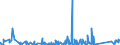 CN 94021000 /Exports /Unit = Prices (Euro/ton) /Partner: Nigeria /Reporter: Eur27_2020 /94021000:Dentists', Barbers' or Similar Chairs Having Rotating as Well as Both Reclining and Elevating Movement, and Parts Thereof, N.e.s.