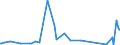 CN 94021000 /Exports /Unit = Prices (Euro/ton) /Partner: Rwanda /Reporter: Eur27_2020 /94021000:Dentists', Barbers' or Similar Chairs Having Rotating as Well as Both Reclining and Elevating Movement, and Parts Thereof, N.e.s.