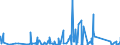 CN 94029000 /Exports /Unit = Prices (Euro/ton) /Partner: Guinea Biss. /Reporter: Eur27_2020 /94029000:Operating Tables, Examination Tables, and Other Medical, Dental, Surgical or Veterinary Furniture (Excl. Dentists' or Similar Chairs, Special Tables for X-ray Examination, and Stretchers and Litters, Incl. Trolley-stretchers)