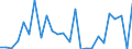 KN 9402 /Exporte /Einheit = Preise (Euro/Tonne) /Partnerland: Ver.koenigreich(Nordirland) /Meldeland: Eur27_2020 /9402:Möbel für die Human-, Zahn-, Tiermedizin Oder die Chirurgie `z.b. Operationstische, Untersuchungstische, Betten mit Mechanischen Vorrichtungen für Krankenanstalten, Dentalstühle`; Friseurstühle und ähnl. Stühle, mit Schwenk-, Kipp- Oder Hebevorrichtung; Teile Davon