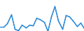 KN 9402 /Exporte /Einheit = Preise (Euro/Tonne) /Partnerland: Ver.koenigreich(Ohne Nordirland) /Meldeland: Eur27_2020 /9402:Möbel für die Human-, Zahn-, Tiermedizin Oder die Chirurgie `z.b. Operationstische, Untersuchungstische, Betten mit Mechanischen Vorrichtungen für Krankenanstalten, Dentalstühle`; Friseurstühle und ähnl. Stühle, mit Schwenk-, Kipp- Oder Hebevorrichtung; Teile Davon