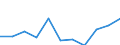 KN 9402 /Exporte /Einheit = Preise (Euro/Tonne) /Partnerland: Ceuta und Melilla /Meldeland: Eur27 /9402:Möbel für die Human-, Zahn-, Tiermedizin Oder die Chirurgie `z.b. Operationstische, Untersuchungstische, Betten mit Mechanischen Vorrichtungen für Krankenanstalten, Dentalstühle`; Friseurstühle und ähnl. Stühle, mit Schwenk-, Kipp- Oder Hebevorrichtung; Teile Davon