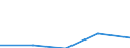 KN 9402 /Exporte /Einheit = Preise (Euro/Tonne) /Partnerland: Faeroer /Meldeland: Eur27 /9402:Möbel für die Human-, Zahn-, Tiermedizin Oder die Chirurgie `z.b. Operationstische, Untersuchungstische, Betten mit Mechanischen Vorrichtungen für Krankenanstalten, Dentalstühle`; Friseurstühle und ähnl. Stühle, mit Schwenk-, Kipp- Oder Hebevorrichtung; Teile Davon