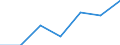 KN 9402 /Exporte /Einheit = Preise (Euro/Tonne) /Partnerland: Schweiz /Meldeland: Eur27 /9402:Möbel für die Human-, Zahn-, Tiermedizin Oder die Chirurgie `z.b. Operationstische, Untersuchungstische, Betten mit Mechanischen Vorrichtungen für Krankenanstalten, Dentalstühle`; Friseurstühle und ähnl. Stühle, mit Schwenk-, Kipp- Oder Hebevorrichtung; Teile Davon