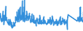 KN 9402 /Exporte /Einheit = Preise (Euro/Tonne) /Partnerland: Polen /Meldeland: Eur27_2020 /9402:Möbel für die Human-, Zahn-, Tiermedizin Oder die Chirurgie `z.b. Operationstische, Untersuchungstische, Betten mit Mechanischen Vorrichtungen für Krankenanstalten, Dentalstühle`; Friseurstühle und ähnl. Stühle, mit Schwenk-, Kipp- Oder Hebevorrichtung; Teile Davon