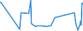 CN 94032020 /Exports /Unit = Prices (Euro/ton) /Partner: Djibouti /Reporter: Eur27_2020 /94032020:Metal Beds (Excl. Hospital Beds With Mechanical Fittings)