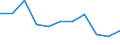 KN 94033019 /Exporte /Einheit = Preise (Euro/Tonne) /Partnerland: Belgien/Luxemburg /Meldeland: Eur27 /94033019:Holzmöbel von der in Büros Verwendeten Art, mit Einer Höhe von <= 80 cm (Ausg. Schreibtische Sowie Sitzmöbel)