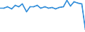KN 94034010 /Exporte /Einheit = Preise (Euro/Tonne) /Partnerland: Frankreich /Meldeland: Eur27_2020 /94034010:Einbauküchenelemente
