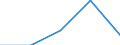 KN 94034010 /Exporte /Einheit = Preise (Euro/Tonne) /Partnerland: Belgien/Luxemburg /Meldeland: Eur27 /94034010:Einbauküchenelemente