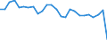 KN 94034010 /Exporte /Einheit = Preise (Euro/Tonne) /Partnerland: Deutschland /Meldeland: Eur27_2020 /94034010:Einbauküchenelemente