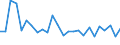 KN 94034010 /Exporte /Einheit = Preise (Euro/Tonne) /Partnerland: Italien /Meldeland: Eur27_2020 /94034010:Einbauküchenelemente