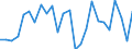 KN 94034010 /Exporte /Einheit = Preise (Euro/Tonne) /Partnerland: Ver.koenigreich /Meldeland: Eur27_2020 /94034010:Einbauküchenelemente