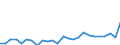 KN 94034010 /Exporte /Einheit = Preise (Euro/Tonne) /Partnerland: Daenemark /Meldeland: Eur27_2020 /94034010:Einbauküchenelemente