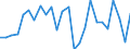 CN 94034010 /Exports /Unit = Prices (Euro/ton) /Partner: United Kingdom(Excluding Northern Ireland) /Reporter: Eur27_2020 /94034010:Fitted Kitchen Units