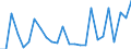 CN 94034090 /Exports /Unit = Prices (Euro/ton) /Partner: United Kingdom(Northern Ireland) /Reporter: Eur27_2020 /94034090:Wooden Furniture of a Kind Used in Kitchens (Excl. Seats and Fitted Kitchen Units)