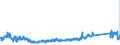 CN 94034090 /Exports /Unit = Prices (Euro/ton) /Partner: Sweden /Reporter: Eur27_2020 /94034090:Wooden Furniture of a Kind Used in Kitchens (Excl. Seats and Fitted Kitchen Units)