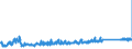 CN 94034090 /Exports /Unit = Prices (Euro/ton) /Partner: Austria /Reporter: Eur27_2020 /94034090:Wooden Furniture of a Kind Used in Kitchens (Excl. Seats and Fitted Kitchen Units)