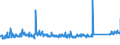 CN 94034090 /Exports /Unit = Prices (Euro/ton) /Partner: Slovakia /Reporter: Eur27_2020 /94034090:Wooden Furniture of a Kind Used in Kitchens (Excl. Seats and Fitted Kitchen Units)