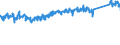 KN 94035000 /Exporte /Einheit = Preise (Euro/Tonne) /Partnerland: Deutschland /Meldeland: Eur27_2020 /94035000:Holzmöbel von der im Schlafzimmer Verwendeten art (Ausg. Sitzmöbel)