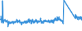 KN 94035000 /Exporte /Einheit = Preise (Euro/Tonne) /Partnerland: Italien /Meldeland: Eur27_2020 /94035000:Holzmöbel von der im Schlafzimmer Verwendeten art (Ausg. Sitzmöbel)