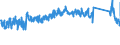 KN 94035000 /Exporte /Einheit = Preise (Euro/Tonne) /Partnerland: Irland /Meldeland: Eur27_2020 /94035000:Holzmöbel von der im Schlafzimmer Verwendeten art (Ausg. Sitzmöbel)