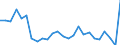 CN 94035000 /Exports /Unit = Prices (Euro/ton) /Partner: United Kingdom(Northern Ireland) /Reporter: Eur27_2020 /94035000:Wooden Furniture for Bedrooms (Excl. Seats)