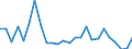CN 94035000 /Exports /Unit = Prices (Euro/ton) /Partner: United Kingdom(Excluding Northern Ireland) /Reporter: Eur27_2020 /94035000:Wooden Furniture for Bedrooms (Excl. Seats)