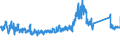 CN 94035000 /Exports /Unit = Prices (Euro/ton) /Partner: Poland /Reporter: Eur27_2020 /94035000:Wooden Furniture for Bedrooms (Excl. Seats)