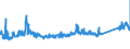 CN 94035000 /Exports /Unit = Prices (Euro/ton) /Partner: Slovenia /Reporter: Eur27_2020 /94035000:Wooden Furniture for Bedrooms (Excl. Seats)