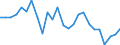 CN 94036010 /Exports /Unit = Prices (Euro/ton) /Partner: United Kingdom(Excluding Northern Ireland) /Reporter: Eur27_2020 /94036010:Wooden Furniture for Dining Rooms and Living Rooms (Excl. Seats)