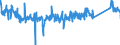CN 94036090 /Exports /Unit = Prices (Euro/ton) /Partner: Portugal /Reporter: Eur27_2020 /94036090:Wooden Furniture (Excl. for Offices or Shops, Kitchens, Dining Rooms, Living Rooms and Bedrooms, and Seats)