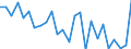 CN 94036090 /Exports /Unit = Prices (Euro/ton) /Partner: United Kingdom(Northern Ireland) /Reporter: Eur27_2020 /94036090:Wooden Furniture (Excl. for Offices or Shops, Kitchens, Dining Rooms, Living Rooms and Bedrooms, and Seats)