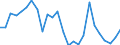 CN 94036090 /Exports /Unit = Prices (Euro/ton) /Partner: United Kingdom(Excluding Northern Ireland) /Reporter: Eur27_2020 /94036090:Wooden Furniture (Excl. for Offices or Shops, Kitchens, Dining Rooms, Living Rooms and Bedrooms, and Seats)