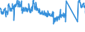 CN 94036090 /Exports /Unit = Prices (Euro/ton) /Partner: Belgium /Reporter: Eur27_2020 /94036090:Wooden Furniture (Excl. for Offices or Shops, Kitchens, Dining Rooms, Living Rooms and Bedrooms, and Seats)