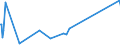 CN 94036090 /Exports /Unit = Prices (Euro/ton) /Partner: Vatican City /Reporter: Eur27_2020 /94036090:Wooden Furniture (Excl. for Offices or Shops, Kitchens, Dining Rooms, Living Rooms and Bedrooms, and Seats)