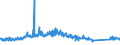 CN 94036090 /Exports /Unit = Prices (Euro/ton) /Partner: Estonia /Reporter: Eur27_2020 /94036090:Wooden Furniture (Excl. for Offices or Shops, Kitchens, Dining Rooms, Living Rooms and Bedrooms, and Seats)
