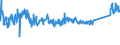 CN 94036090 /Exports /Unit = Prices (Euro/ton) /Partner: Poland /Reporter: Eur27_2020 /94036090:Wooden Furniture (Excl. for Offices or Shops, Kitchens, Dining Rooms, Living Rooms and Bedrooms, and Seats)