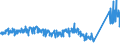 CN 94036090 /Exports /Unit = Prices (Euro/ton) /Partner: Russia /Reporter: Eur27_2020 /94036090:Wooden Furniture (Excl. for Offices or Shops, Kitchens, Dining Rooms, Living Rooms and Bedrooms, and Seats)