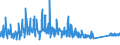 CN 94036090 /Exports /Unit = Prices (Euro/ton) /Partner: For.jrep.mac /Reporter: Eur27_2020 /94036090:Wooden Furniture (Excl. for Offices or Shops, Kitchens, Dining Rooms, Living Rooms and Bedrooms, and Seats)