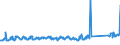 CN 94037000 /Exports /Unit = Prices (Euro/ton) /Partner: France /Reporter: Eur27_2020 /94037000:Furniture of Plastics (Excl. Medical, Dental, Surgical or Veterinary, and Seats)