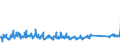 CN 94037000 /Exports /Unit = Prices (Euro/ton) /Partner: Netherlands /Reporter: Eur27_2020 /94037000:Furniture of Plastics (Excl. Medical, Dental, Surgical or Veterinary, and Seats)
