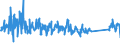 CN 94037000 /Exports /Unit = Prices (Euro/ton) /Partner: Italy /Reporter: Eur27_2020 /94037000:Furniture of Plastics (Excl. Medical, Dental, Surgical or Veterinary, and Seats)