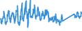 CN 94037000 /Exports /Unit = Prices (Euro/ton) /Partner: United Kingdom /Reporter: Eur27_2020 /94037000:Furniture of Plastics (Excl. Medical, Dental, Surgical or Veterinary, and Seats)